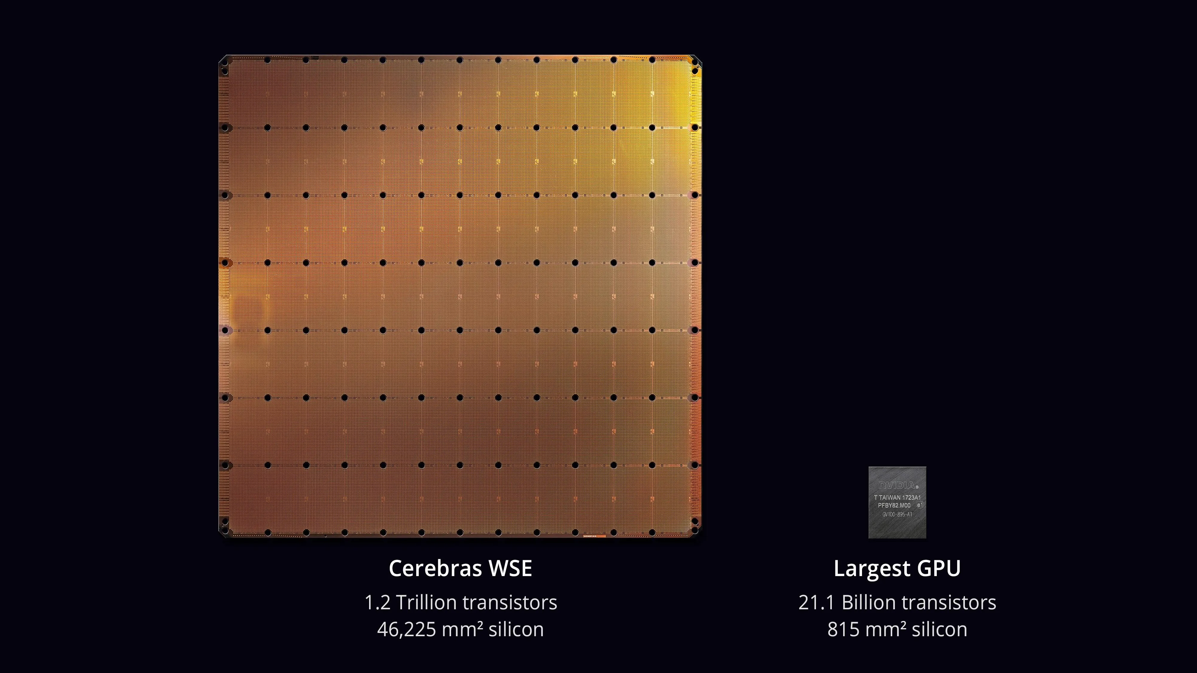 Cerebras WSE wafer-scale chip next to a standard GPU die for scale comparison
